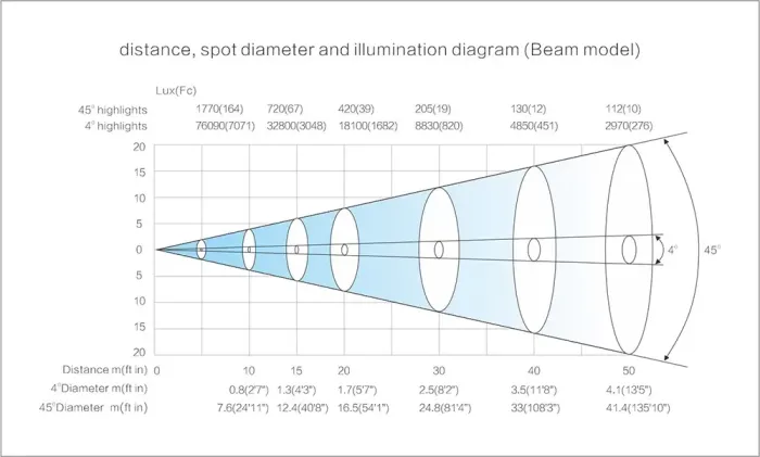 Light Sky F1700WB-E, Lamp Moving Spot Profile