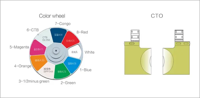 Light Sky F1700WB, Lamp Moving Spot Profile