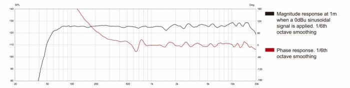 Активный линейный массив AVANDA 210A с DSP управлением