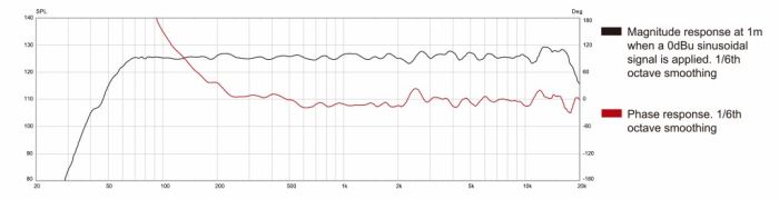 Активный линейный массив AVANDA 212A с DSP управлением